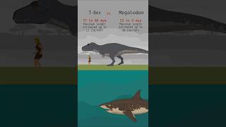 Megalodon vs TRex Prehistoric monsters size comparison [upl. by Varian]