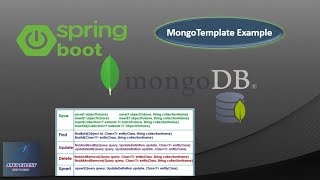 Spring Boot MongoDB Template Example  MongoTemplate [upl. by Dallas739]