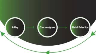 Anritsu Industrial Solutions USA  Corporate Video [upl. by Anerul]