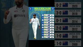 quot🔥 India vs New Zealand Last 10 Test Series Battles  Epic Clashes amp Unforgettable Winsquot [upl. by Saied]