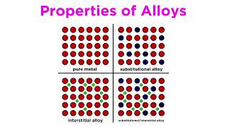 Alloys Types and Examples [upl. by Dragelin]