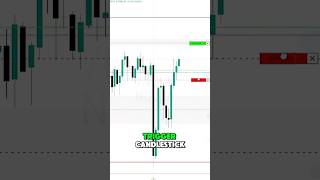 How I Profited from 4 Nasdaq Trades Using CandlebyCandle Strategy [upl. by Harlen]