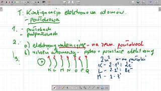 Konfiguracja elektronowa powłoki [upl. by Shu]