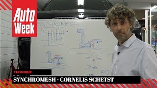 Synchromesh  Cornelis schetst [upl. by Eitsrik]