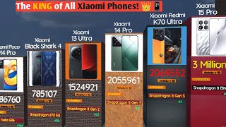 Most Powerful Xiaomi Phones of ALL TIME 💪Xiaomi Breaks ALL Records 🏅📱 [upl. by Cinda]