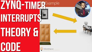 Zynq Timers Using Interrupts Theory and Code [upl. by Marlyn84]