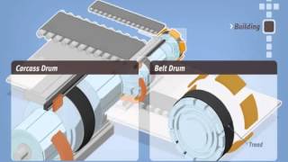 Hankook Tire Manufacturing Process [upl. by Annairt]