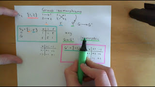 Group Isomorphisms Part 1 [upl. by Haveman]