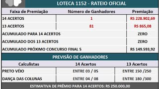 Rateio oficial da Loteca 1152e grade de jogos da Loteca 1153 [upl. by Danczyk]