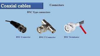 COMMON COAXIAL CABLE CONNECTORS  NETWORK CONNECTORS [upl. by Alvin527]