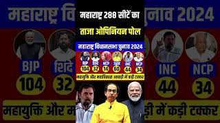 Maharashtra assembly election opinion poll 2024 Maharashtra chunav 2024 MVA Vs NDA who will win [upl. by Urien367]