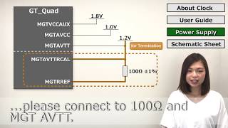 quotSchematics Check Point of UltraScale™ Transceiverquot [upl. by Nahgiem]