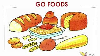 GO FOODS NO VOICEOVER [upl. by Mulderig723]