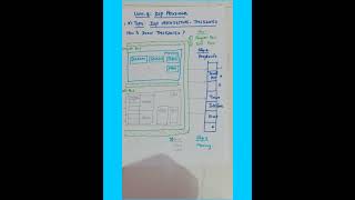 TMS320C5XDsp processor Architecture  DTSP Unit 5 [upl. by Munro]