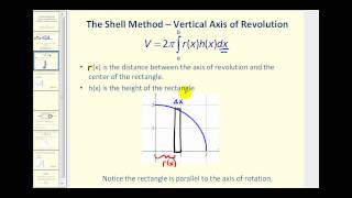 Volume of Revolution  The Shell Method about the yaxis [upl. by Siocnarf102]