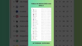 TABELA DO BRASILEIRÃO 2024 SÉRIE A  28ª RODADA  CLASSIFICAÇÃO DO CAMPEONATO BRASILEIRO 2024 [upl. by Arezzini26]