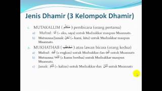 3 Menit Bahasa Arab 9 Dhomir Rofa [upl. by Langbehn]