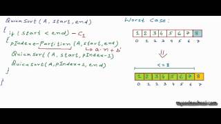 Analysis of quicksort [upl. by Enoid]