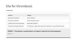 Heparin Induced Thrombocytopenia and TEG  June 2022 [upl. by Ehud]