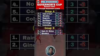 PBA Standings today as of September 8 2024  PBA Game results  PBA Governors Cup Season 49th [upl. by Kaiulani]