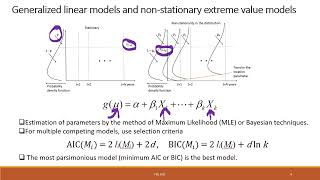 What is nonstationarity in hydrology and what statistical models can be used to account for it [upl. by Adnerol204]