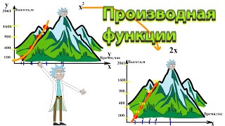 Производная функции [upl. by Yrrad]