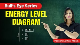 Energy Level Diagram  Chemical Bonding Class 11  IIT JEENEET Chemistry  ATP STAR KOTA [upl. by Arinaj]