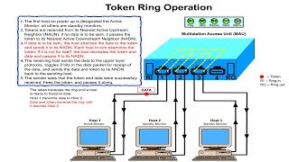 Token Ring Operation [upl. by Reham]