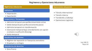 Regímenes Aduaneros y Operaciones Aduaneras [upl. by Ahsekan]