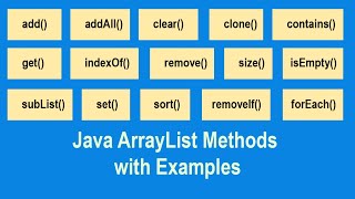 Java ArrayList Methods with Examples [upl. by Pettit]