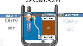 About the SR99 suppliedair filter [upl. by Eiramanna]