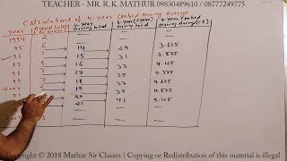 Construct 4 yearly Centered moving average sums 07  Time series  Statistics  Mathematics [upl. by Aliet]