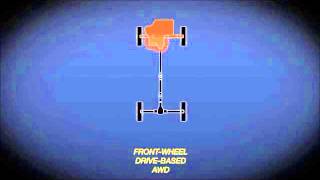 Subaru Symmetrical All Wheel Drive Explained [upl. by Elreath]