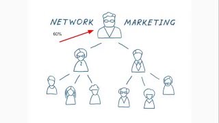 What is Network Marketing and How Does it Work [upl. by Birgit454]