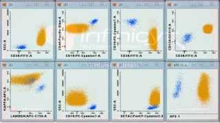 Cytognos  Euroflow™ Product Line PCST Plasma Cell Screening Tube [upl. by Rihsab628]