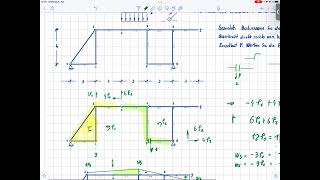 Baustatik kinematische Einflusslinie für eine Querkraft [upl. by Twitt]