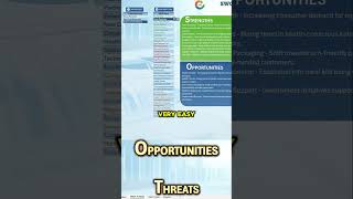 Learn How To Create Your Own SWOT Analysis [upl. by Jerald840]