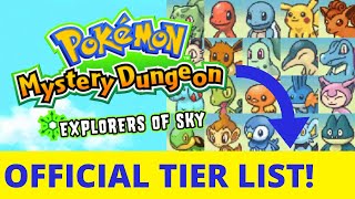 Explorers of Sky In Depth Official Starter Tier List [upl. by Ecnav]