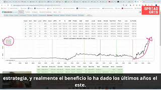 ¡Descubre los secretos ocultos del SP500 en septiembre Estacionalidad año electoral USA [upl. by Starla]