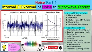 Noise Part 1 How to Identify Internal amp External Noise Sources in HighFrequency Microwave Circuit [upl. by Giorgi294]