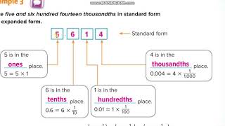 Grade 5 Chapter 1 Lesson 6 Place Value Through Thousandths [upl. by Theo]