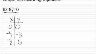 Graphing Linear Equations using Intercepts 22 [upl. by Freddie]