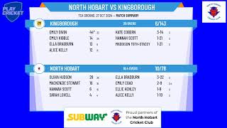 North Hobart v Kingborough [upl. by Morty]