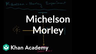 Michelson–Morley Experiment introduction  Special relativity  Physics  Khan Academy [upl. by Eadmund240]