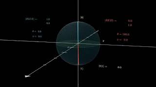 Bloch Sphere Rotation  Hadamard Pauli Z [upl. by Sidwell]