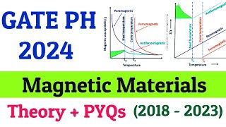 GATE 2024 Physics Dia Para Ferro Antiferro Theory and PYQs [upl. by Devin]