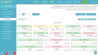 How to Backtest BTSTSTBT strategies on stockmock [upl. by Aimej]