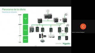 Interruptores protecciones en control motor Schneider Electric [upl. by Notxarb]