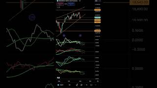 WILL FOMC FUEL DOWNWORD PRESSURE [upl. by Kachine]