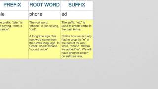 Prefixes Suffixes and Root Words [upl. by Aizirtap]